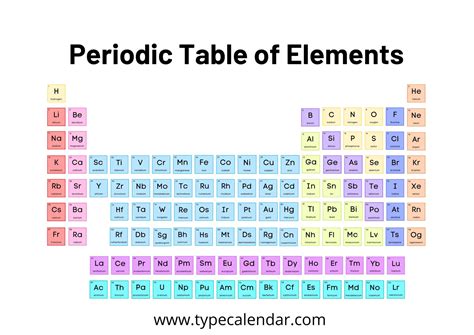 The periodic table (video) .